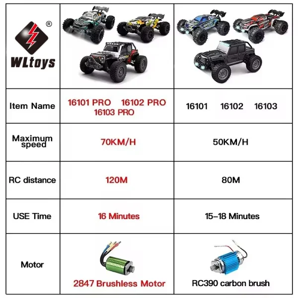 1:16 70KM/H Or 50KM/H 4WD RC Car With LED Remote Control Cars High Speed Drift Monster 4x4 Truck for Kids vs Wltoys 144001 Toys 2